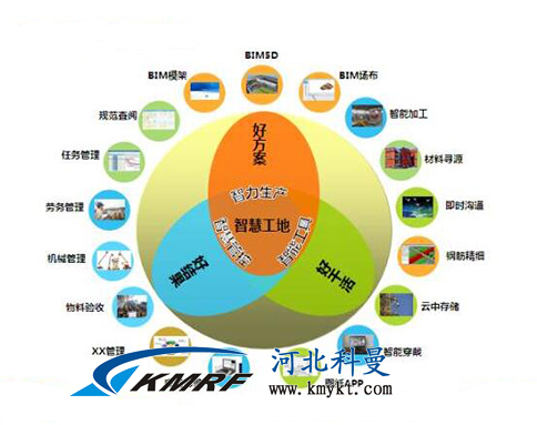 智慧工地管理平台