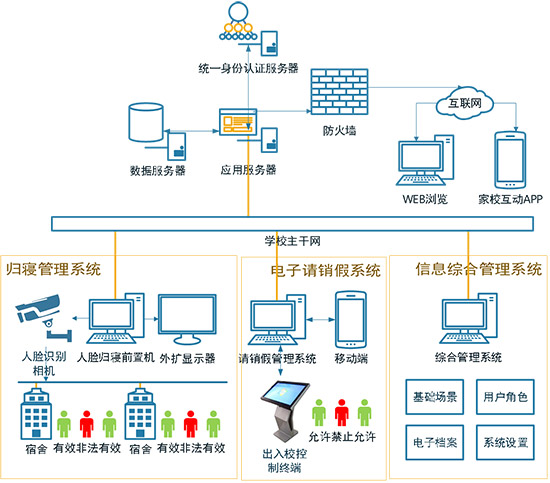 普教系统息化管理平台